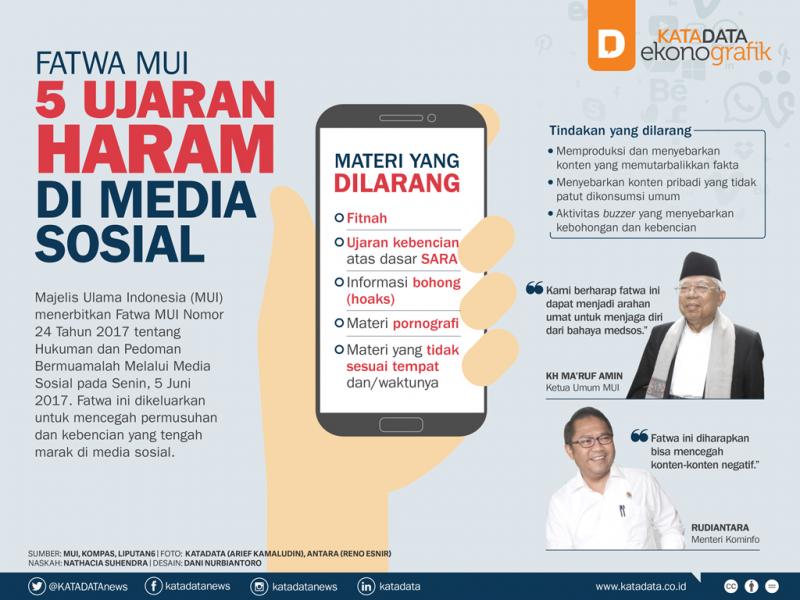 Ilustrasi (Katadata)