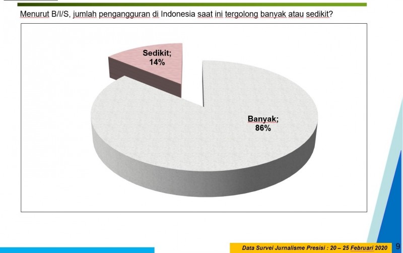 Pengangguran di Indonesia Mencapai 86 Persen atau Menyentuh 50 Juta Orang. (rri.co.id)