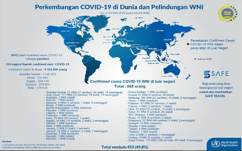 Data WNI Positif Covid-19. (Doc. Kemlu)