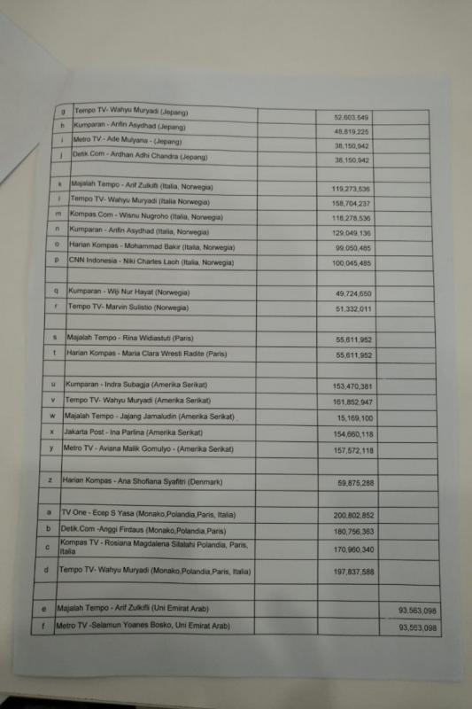 Daftar Nama Pemred dan Wartawan Berbagai Media yang Plesir ke Luar Negeri dengan Biaya Kementerian Kelautan dan Perikanan (Medsos)