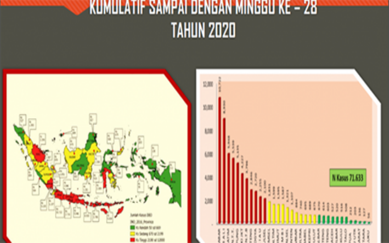 Data Kemenkes. (Kemenkes)